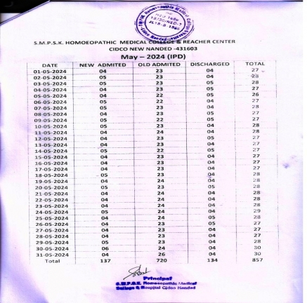 Clinical Information of Hospital